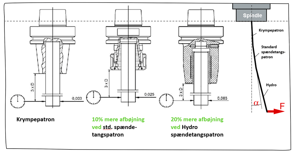 Hvilken spændetangspatron vælger du